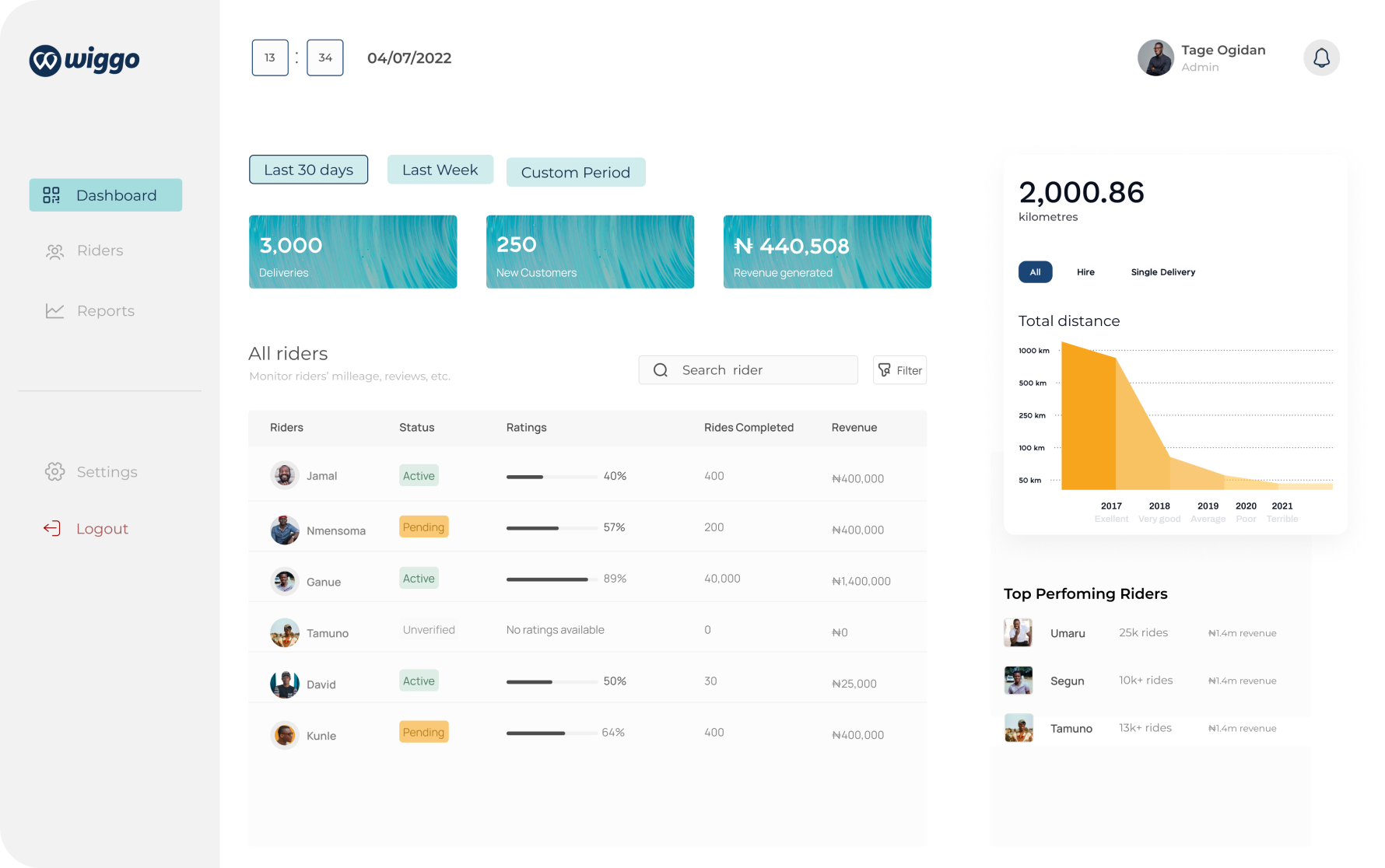 Wiggo Admin Dashboard